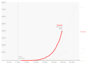 coronavirus-spain2